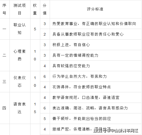 中小学教师资格证:面试技巧及评分标准_时间_提问_幼儿园