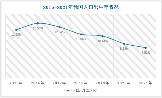 中国早教行业发展现状调研bandao游戏与投资趋势预测报告（2022-2029年）(图2)