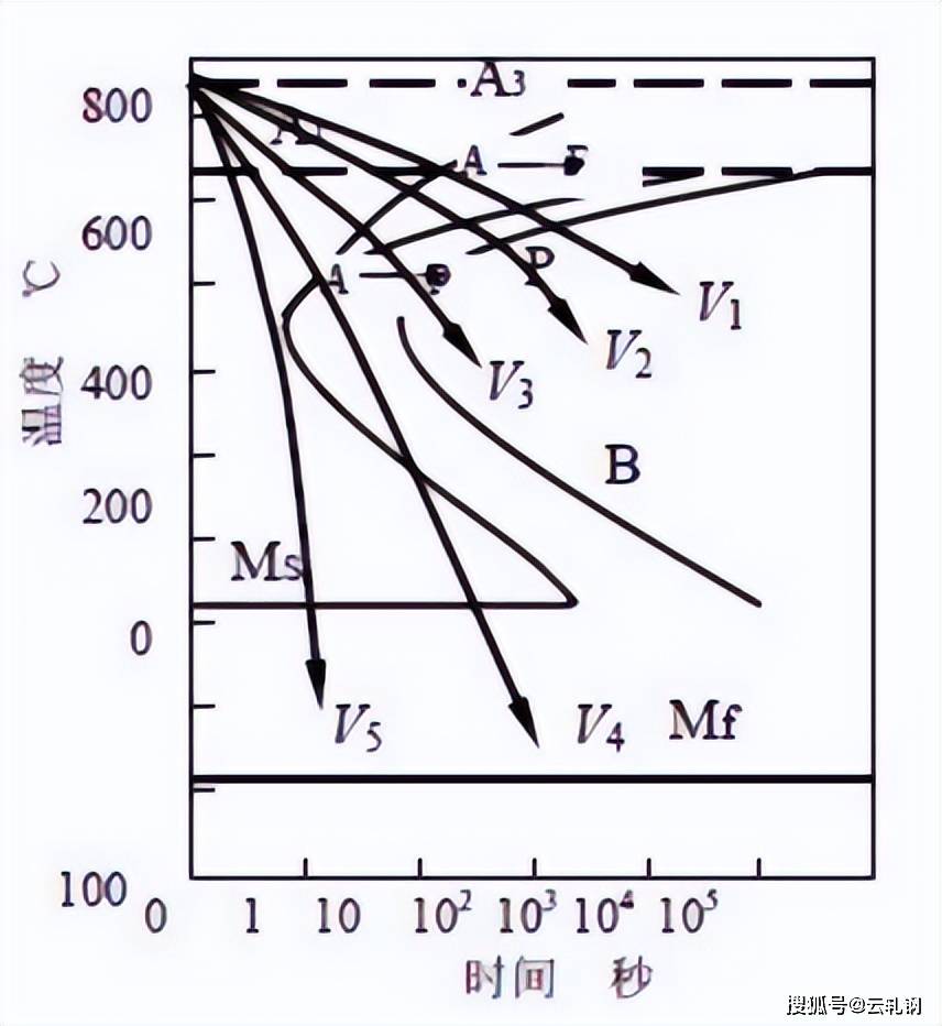 纯金属的冷却曲线图片