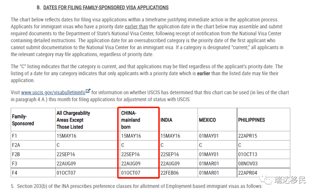 2022年6月美国移民排期出炉：EB-1保持无排期亲属谈球吧体育职业移民几乎全面停滞(图4)