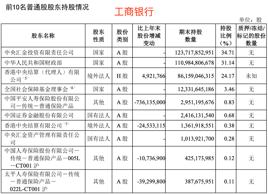 银行股东