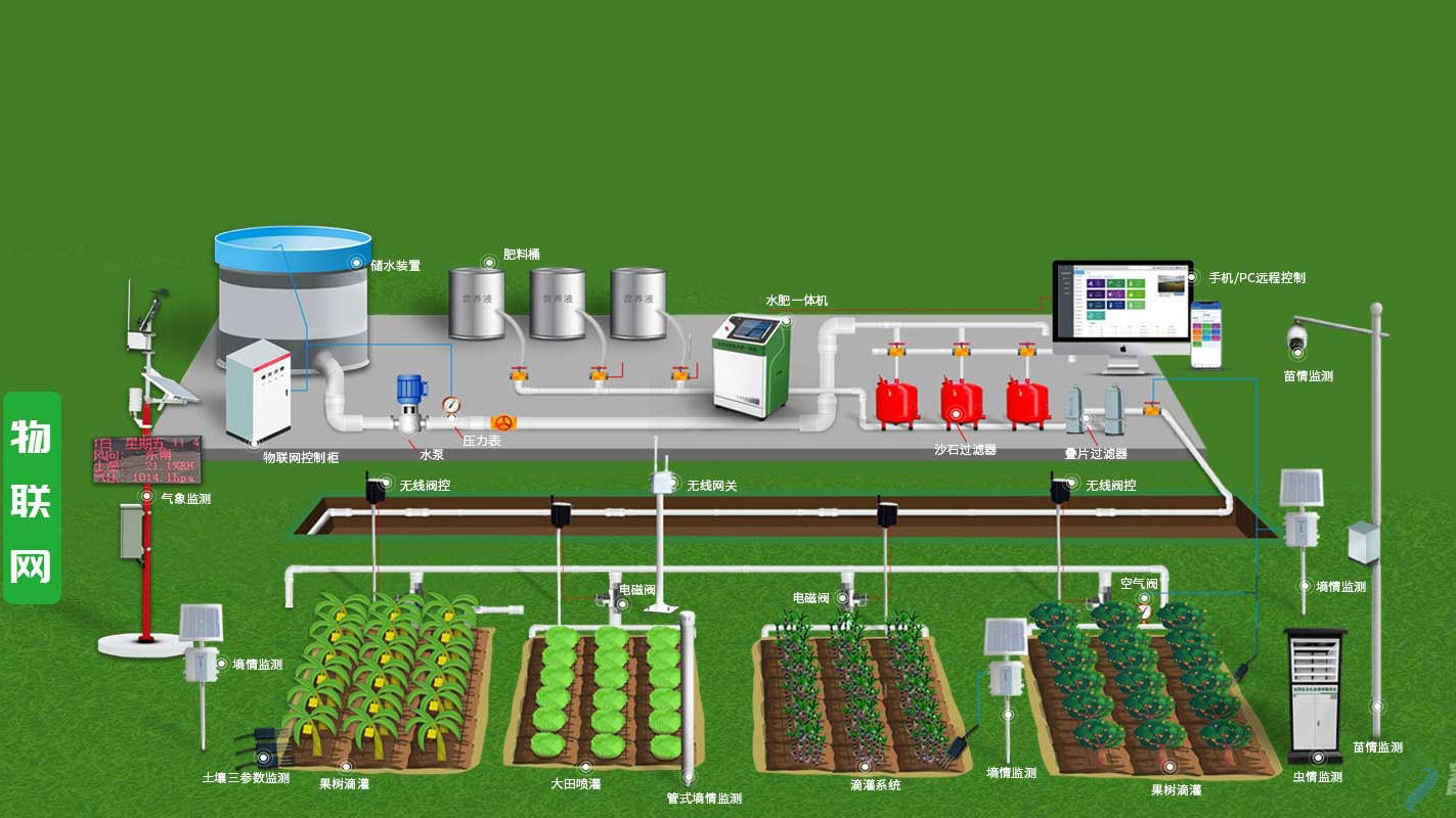 智慧农业中的水肥一体化灌溉系统