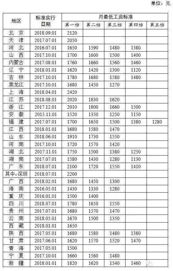 小学教师工资(小学教师工资2023)