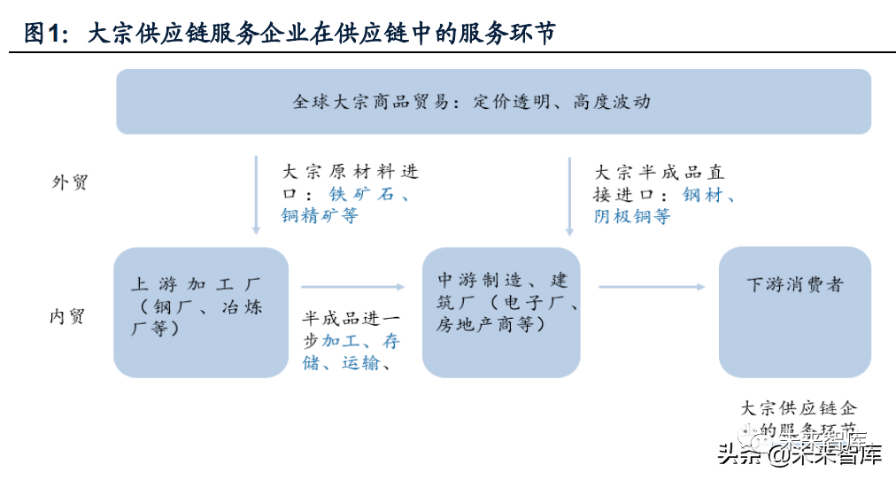 上海电子元器件：行业动态与应用趋势