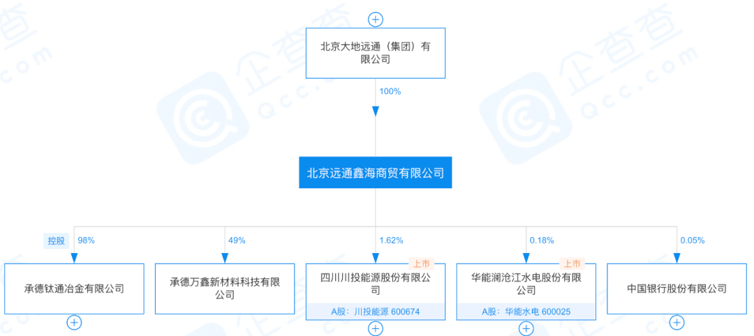 银行股东