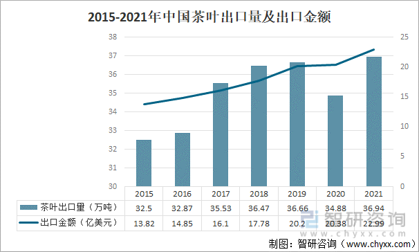 k1体育平台2021年中国茶叶产业发展现状及产业发展k1体育app趋势分析[图](图4)