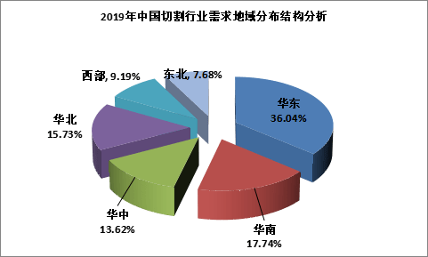 切割行业现状分析及发展战略研究报告(图2)