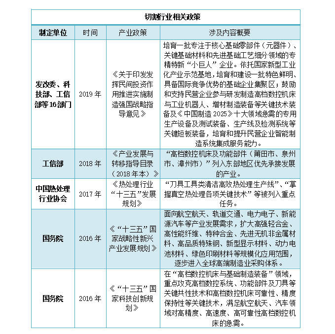 切割行業(yè)現(xiàn)狀分析及發(fā)展戰(zhàn)略研究報(bào)告