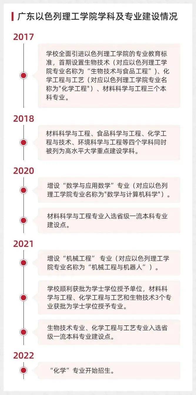 这所新型理工科大学，再传佳讯！