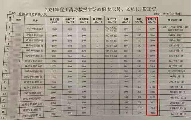 交通事故工资表图片