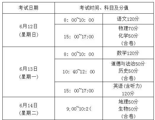 中考时间山东各地区2022年中考时间及考试科目汇总