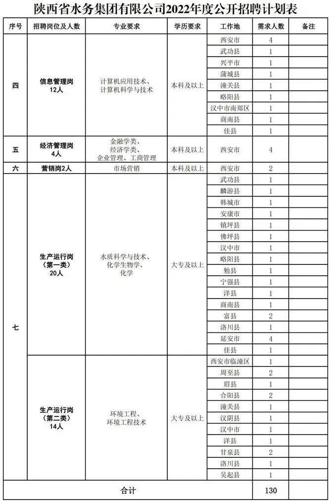南郑招聘信息