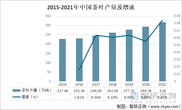 k1体育平台2021年中国茶叶产业发展现状及产业发展k1体育app趋势分析[图](图2)