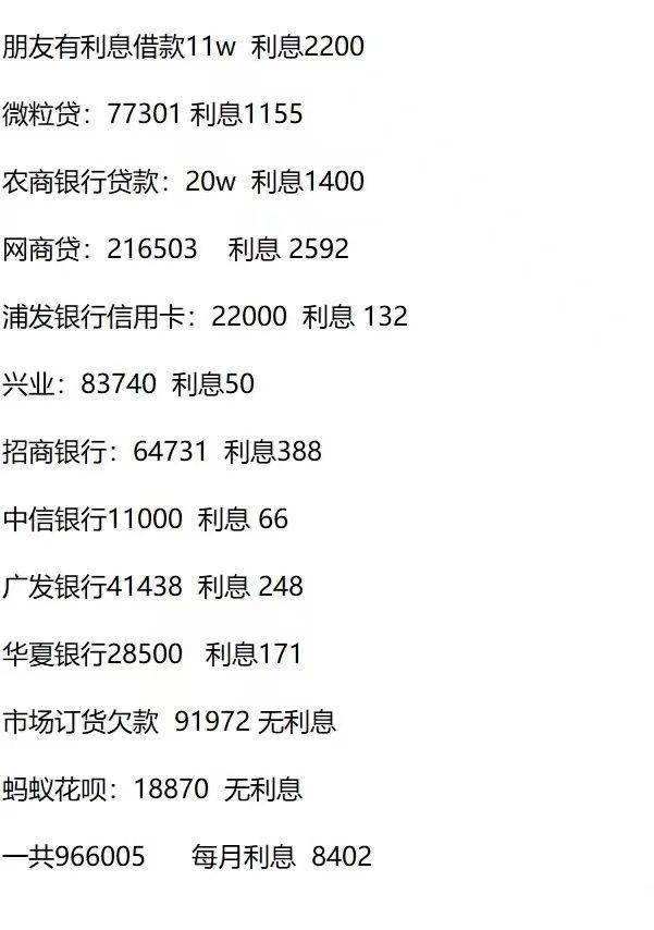 如何合理处理债务