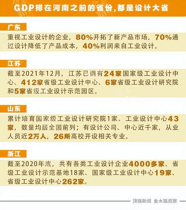 博鱼中国“设计河南”——河南正在崛起！打造中原广告设计行业新高地！(图3)