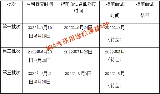 2023年北京外國語大學mba提前面試方案