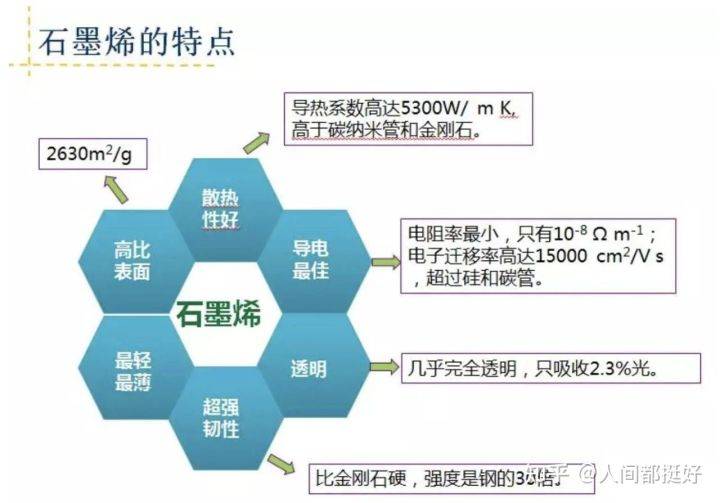 超高压均质技术及装备助力石墨烯终端产品