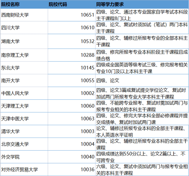 2022英语四级成绩什么时候公布的(2022英语四级成绩什么时候公布)