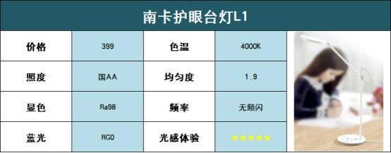 护眼台灯怎么样选择？2022年专业护眼灯品牌排行