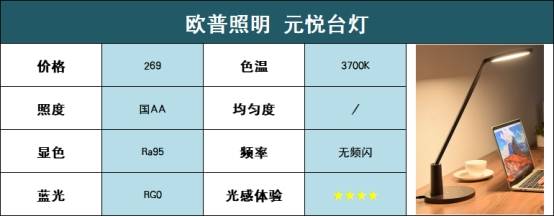 护眼台灯怎么样选择？2022年专业护眼灯品牌排行