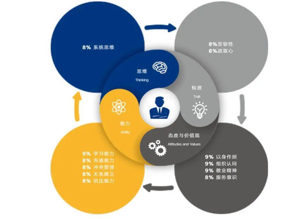 人崗匹配點擊收穫企業用人秘籍