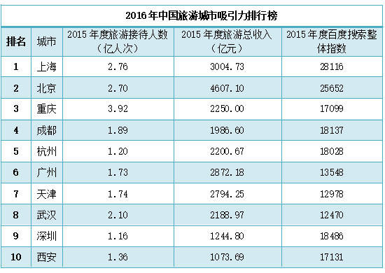 中国旅游行业现状分析与发展前景展望报告