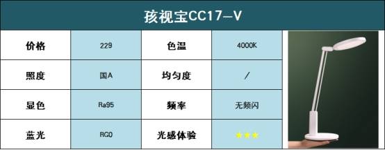 护眼台灯怎么样选择？2022年专业护眼灯品牌排行