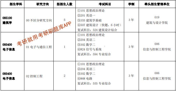 2022年中國礦業大學徐州研究生招生專業目錄