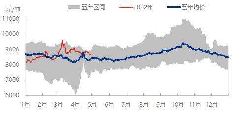 聚丙烯pp利潤遭受擠壓再生聚丙烯pp表現平穩