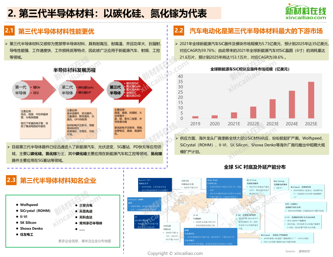 一張圖看懂半導體產業鏈及其9大關鍵材料