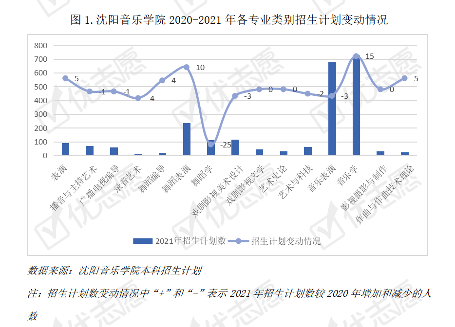 录取人数中男女比例接近