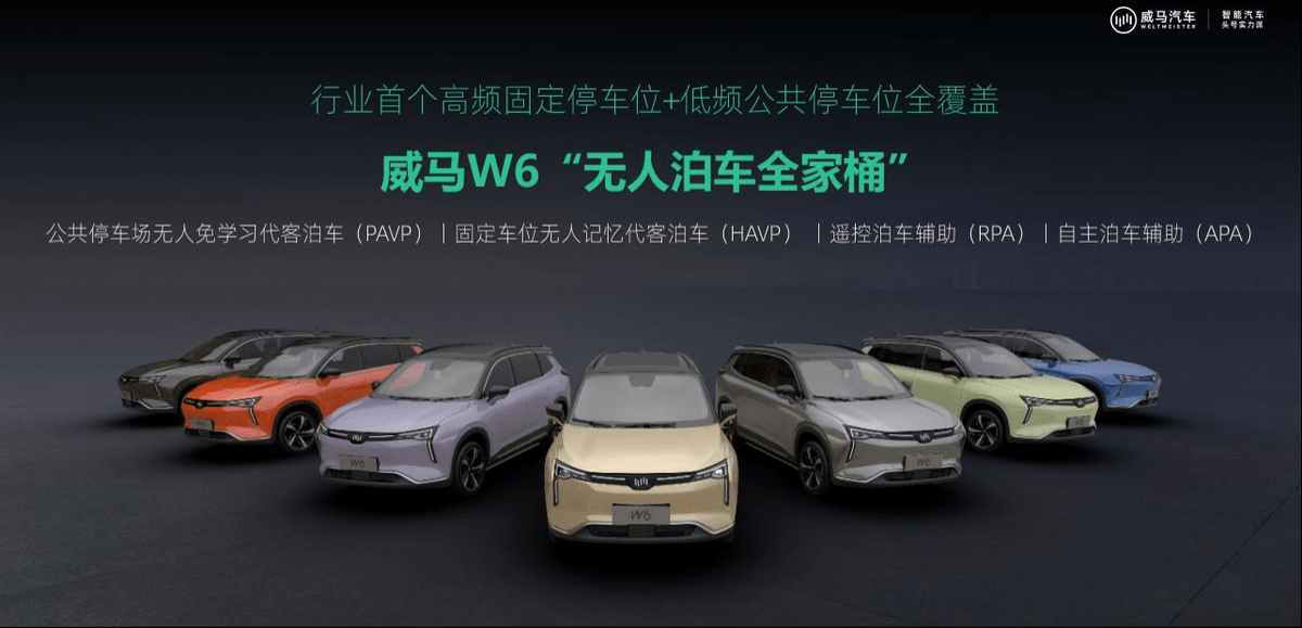 能自己去车库找车位的自动停车,威马已把它变为了现实_搜狐汽车_搜狐网