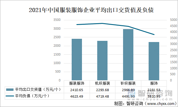 2021年中国服装行业现状分析：服装产量为16802亿件同比增加671%[图](图6)