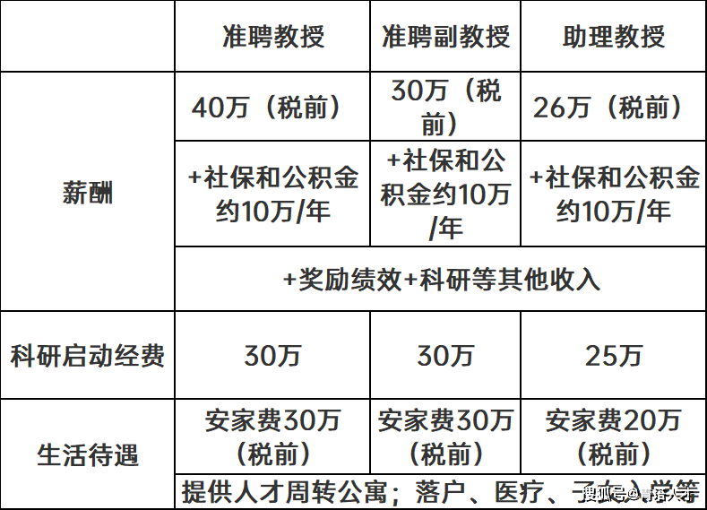 博士求职西北工业大学马克思主义学院2022年招聘简章