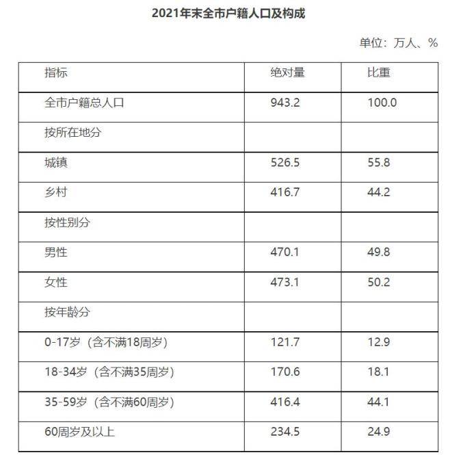 东北已无千万人口城市老龄化叠加少子化哈尔滨人口跌破千万