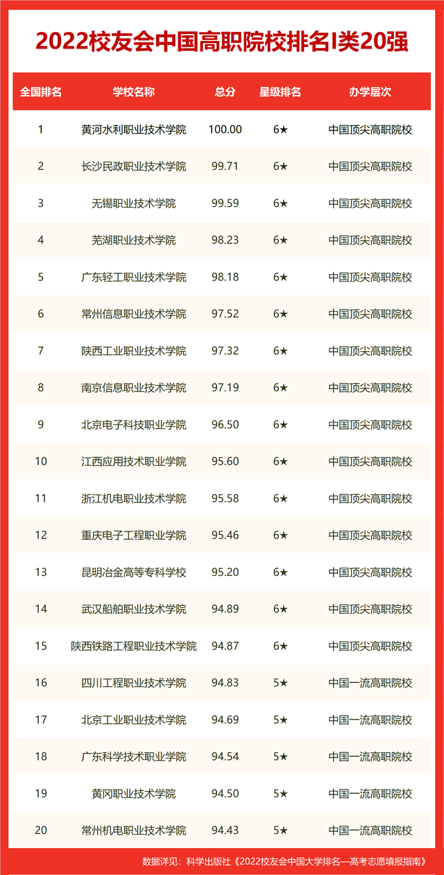 传媒专业学校排行_传媒类学院排名100名_传媒学校排名