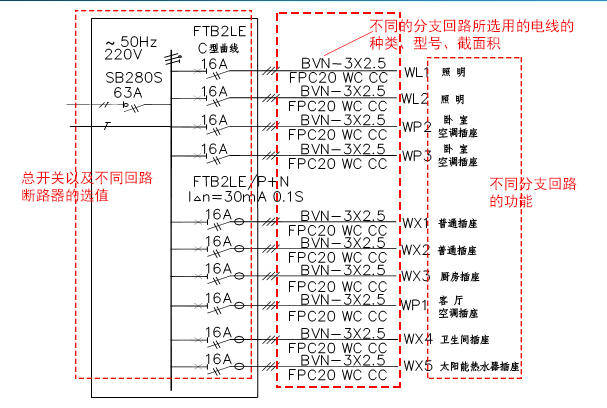 修煉315家裝維權絕技掌握簡單一招看懂圖紙