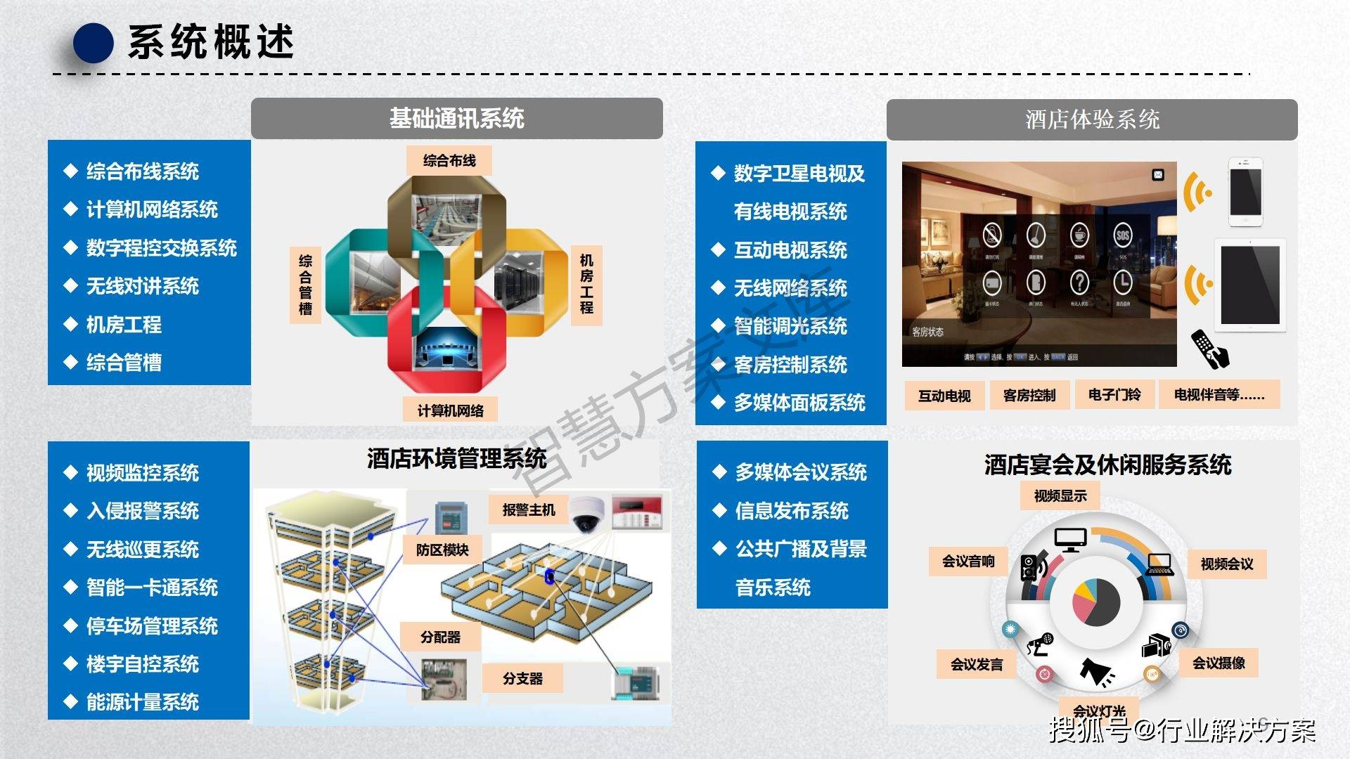 智慧酒店案例ppt分享图片