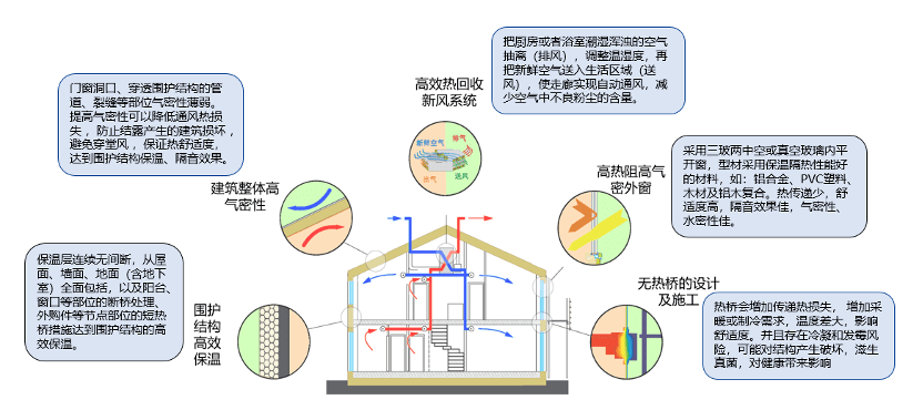 绿色建筑新国标落地立邦携手行业伙伴打造建筑节能新未来