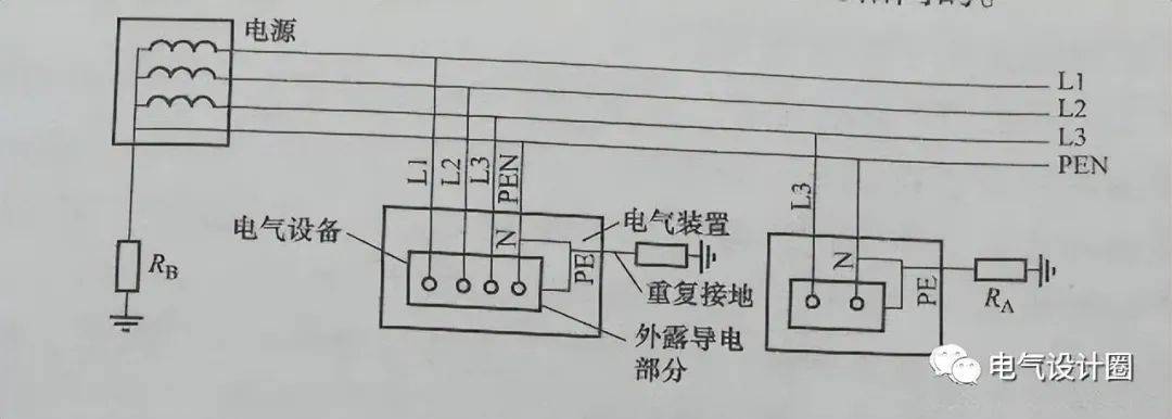 帶你更深一層瞭解!_供電_接地_電氣