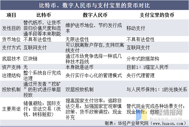 中国数字货币主要产业政策重点企业经营情况及发展前景展望