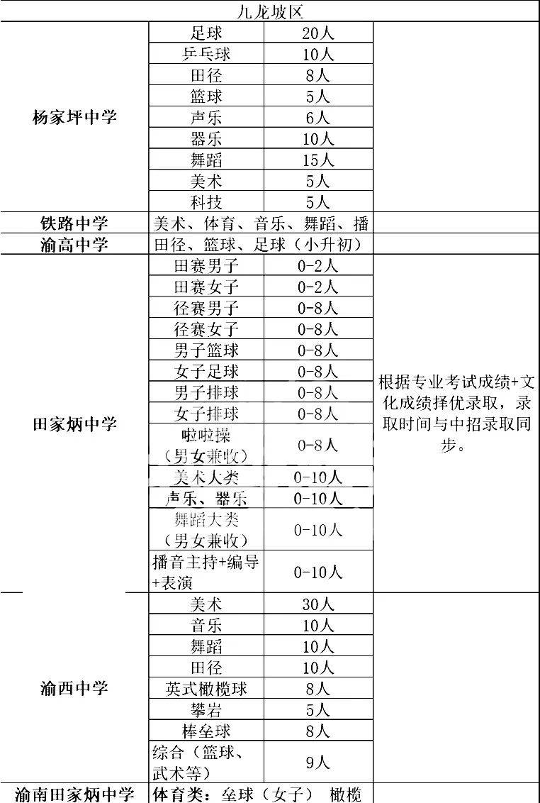 周宁十中高中部图片