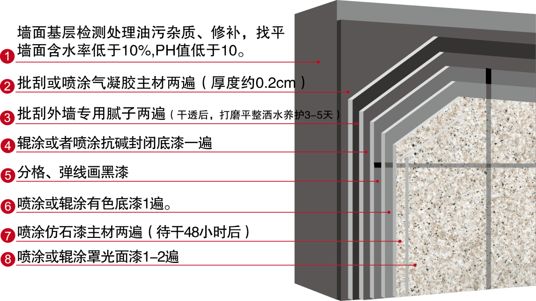 新品推介歐普森節能二氧化硅氣凝膠中塗開啟節能環保新生活