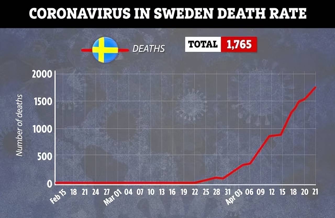 瑞典新冠肺炎图片
