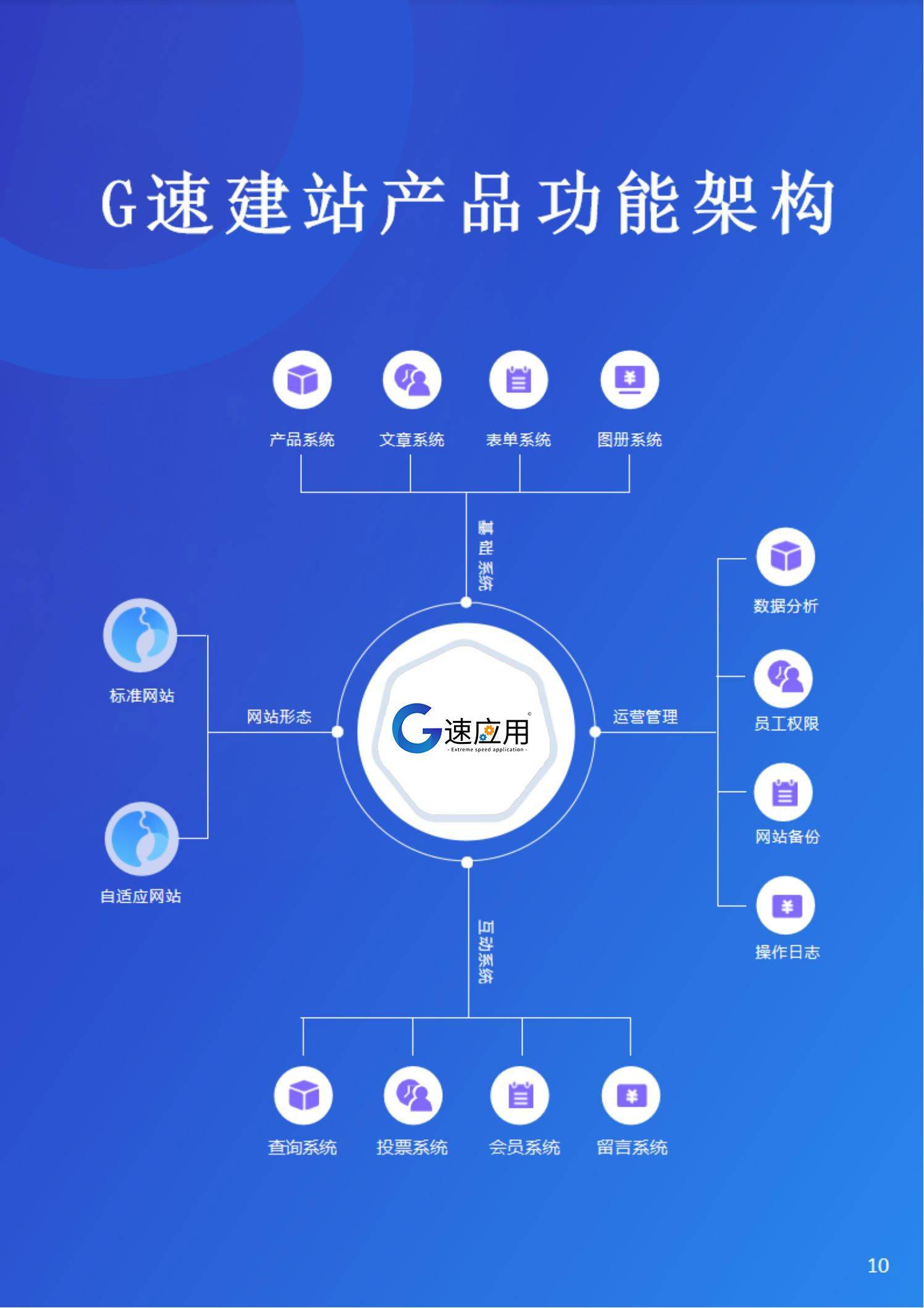 速应用让你零基础也能搭建网站