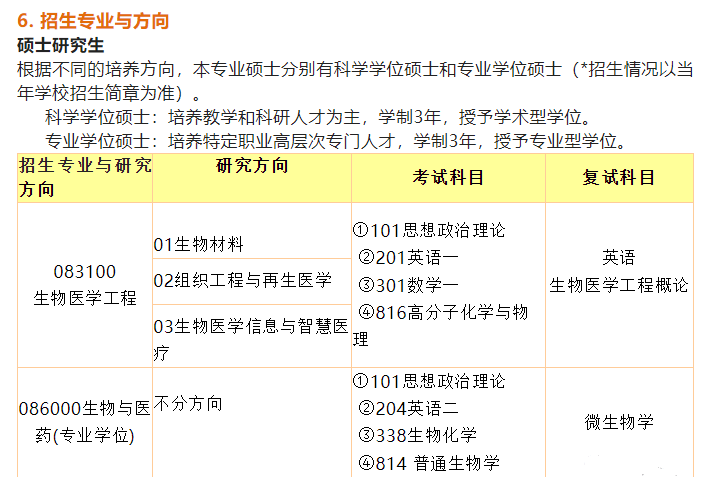 湖南工商大學23考研招生簡章tips:在備考的時候,我們也要記得