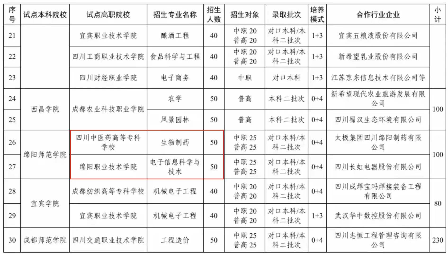 山东春考大学专科排名_山东春季专科学校排名及分数线_山东春考专科学校排名