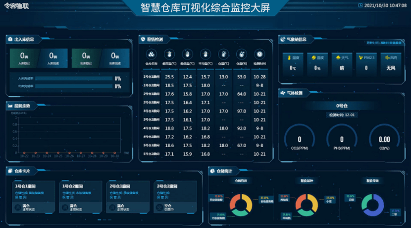 防疫物资仓库环境监测_数据_系统_空调