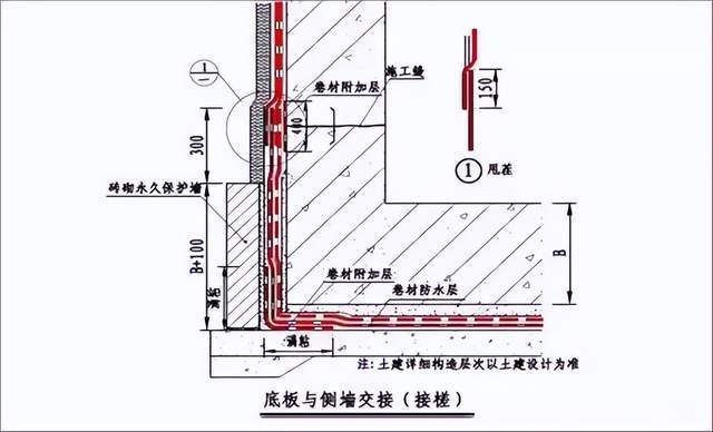 屋面 地下室,双层,单层卷材防水做法及细部节点做法_附加_mm_底板