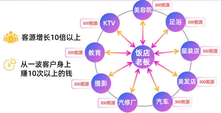 新零售平台系统定制_新零售微商系统开发平台资讯_鸿亿系统